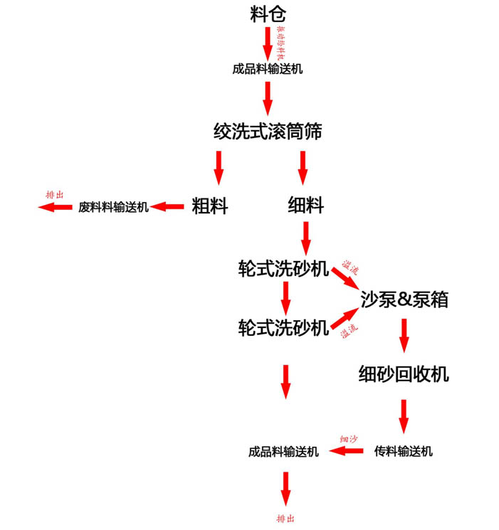 移动二次洗海沙免费看片视频网站流程